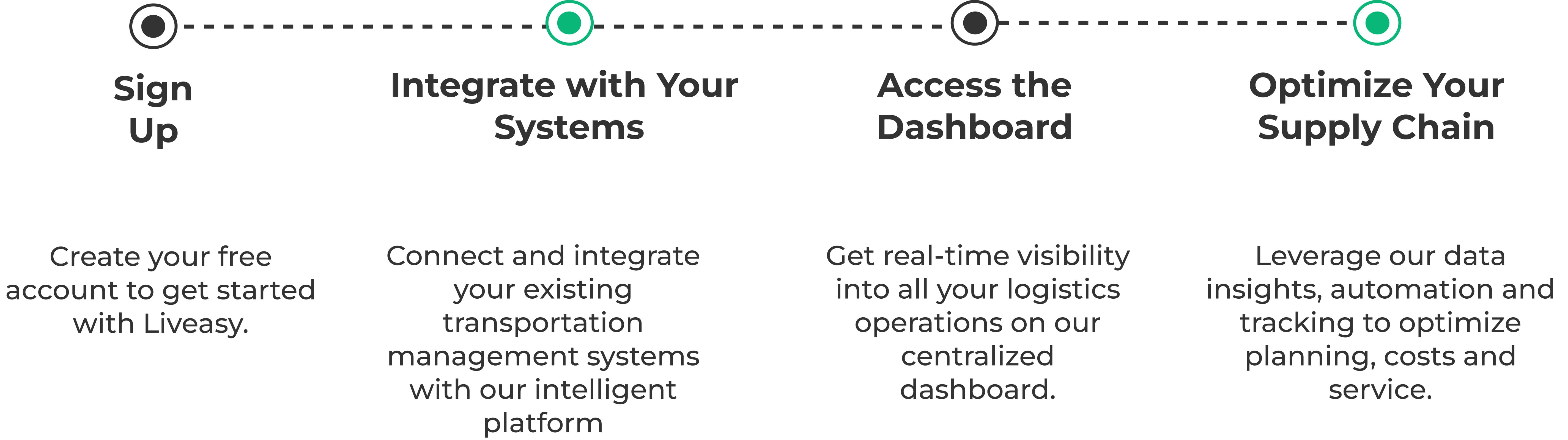 CargoPro TMS Workflow